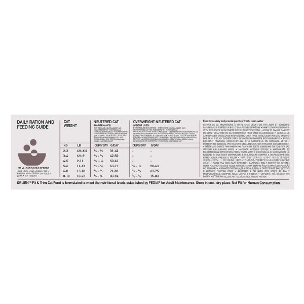 ORIJEN Fit & Trim Cat Feeding Guide
