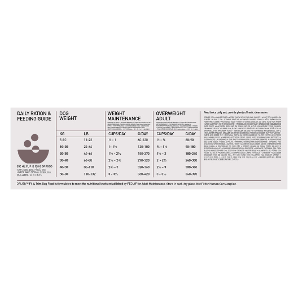 ORIJEN Fit & Trim Feeding Guide