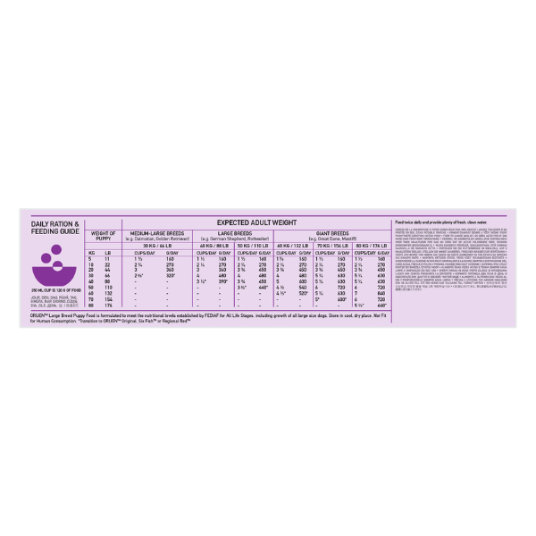 ORIJEN Puppy Large Feeding Guide