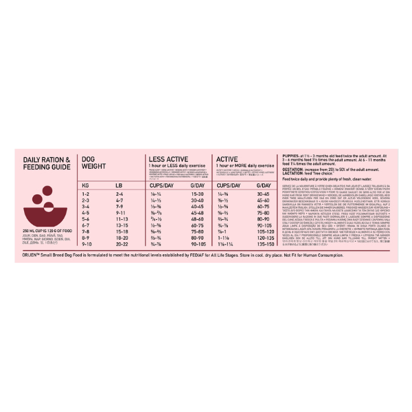 Orijen Small Breed Feeding Guide